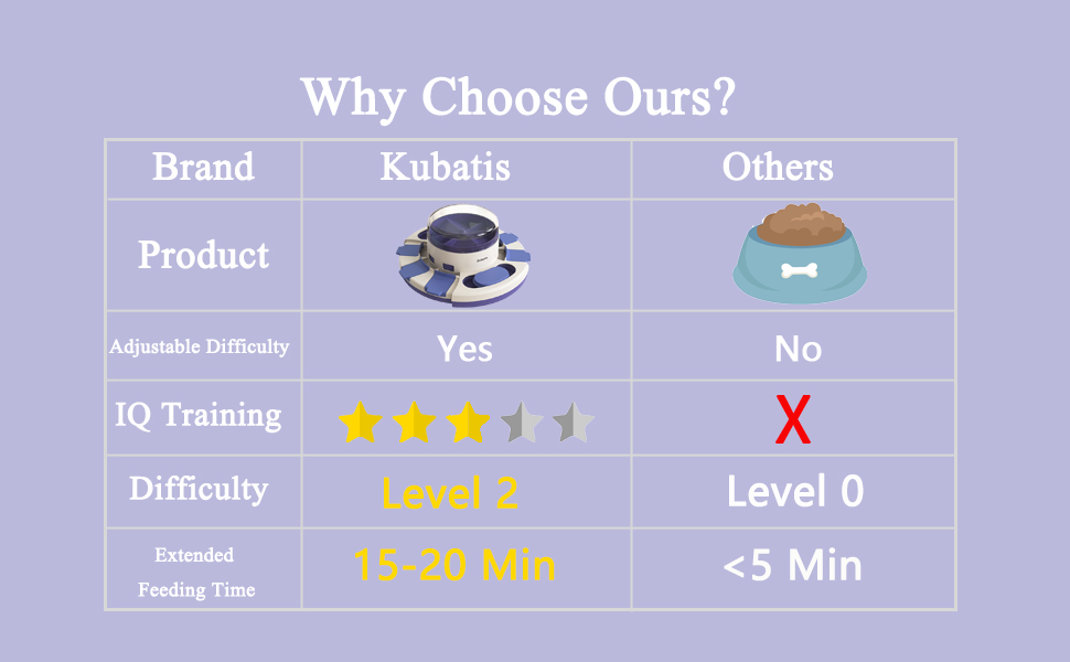 why choose ours?